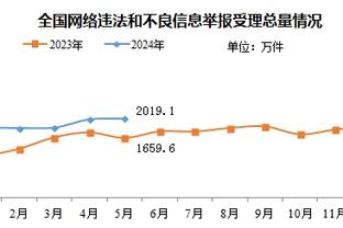 记者：中国国奥不可能有任何胜算，足球是实力比拼、是系统工程